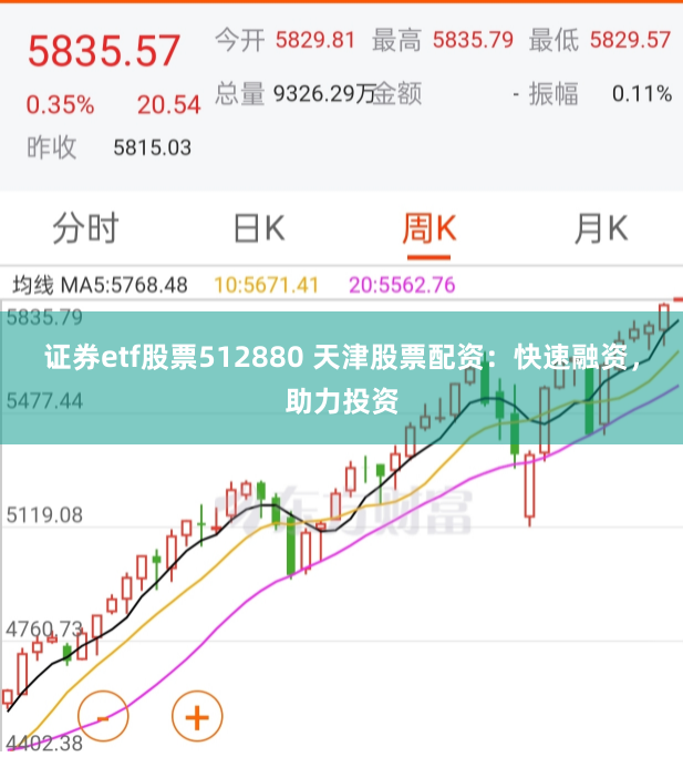 证券etf股票512880 天津股票配资：快速融资，助力投资