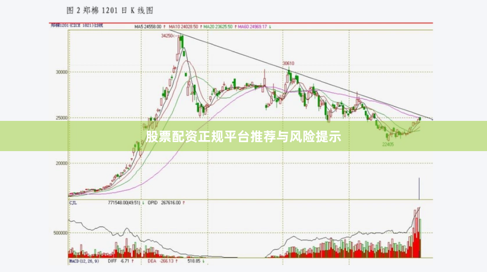 股票配资正规平台推荐与风险提示