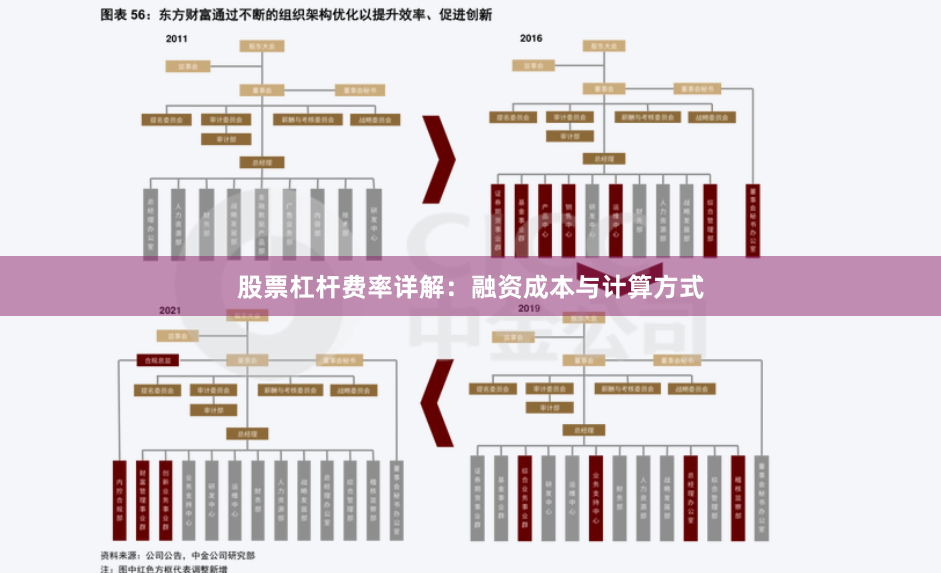 股票杠杆费率详解：融资成本与计算方式