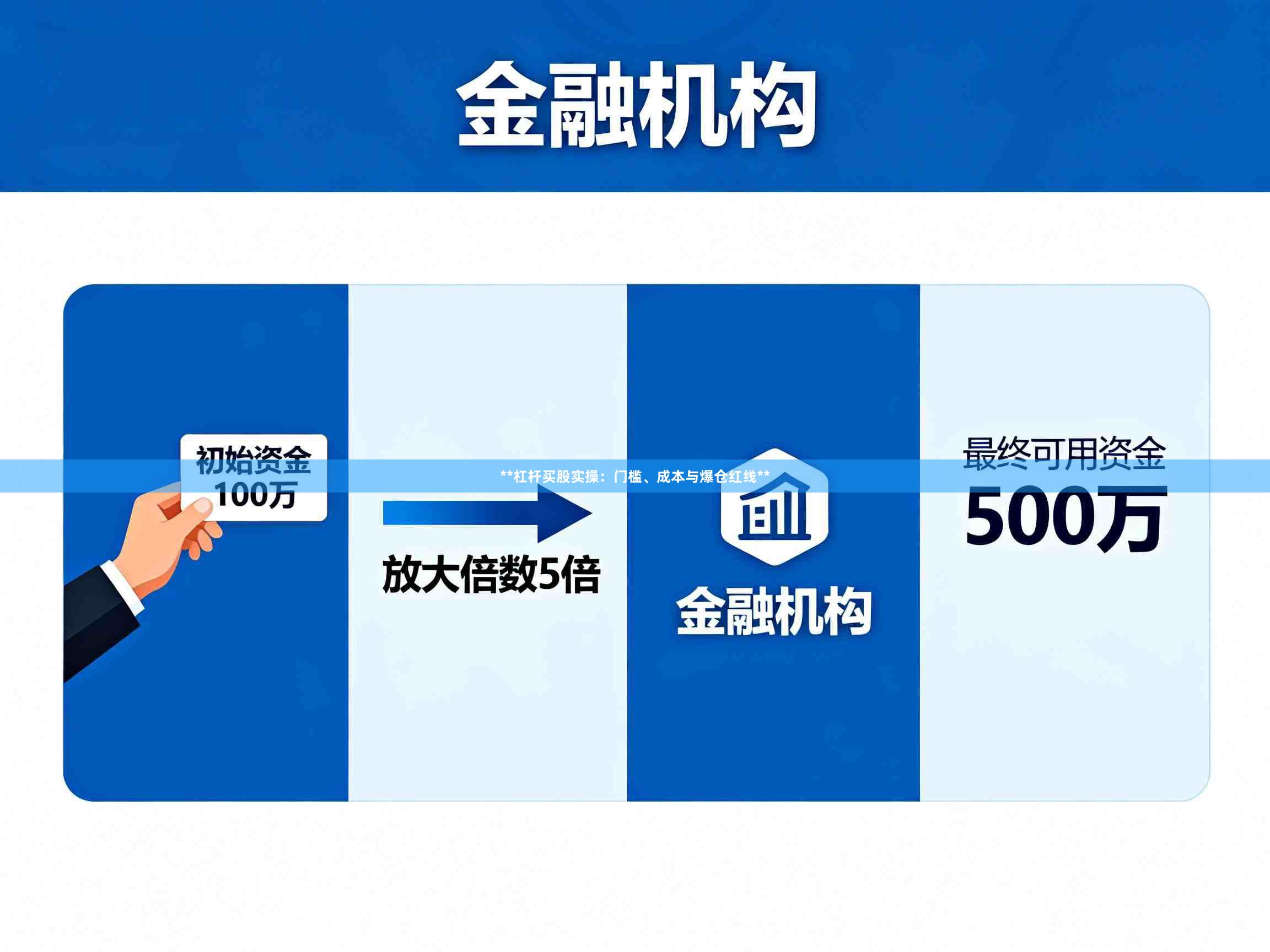 **杠杆买股实操：门槛、成本与爆仓红线**